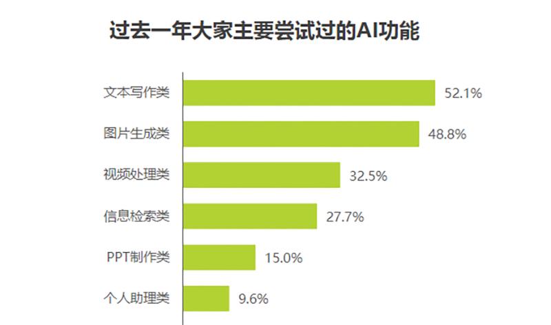 AI智賦！一句話就能生成圖片！